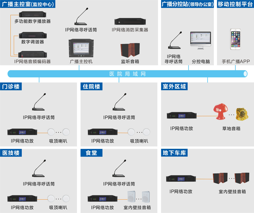 医院公共广播系统连线图