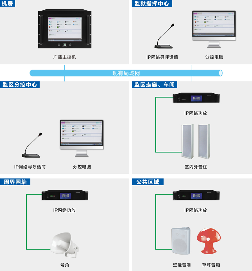 监狱公共广播系统连线图