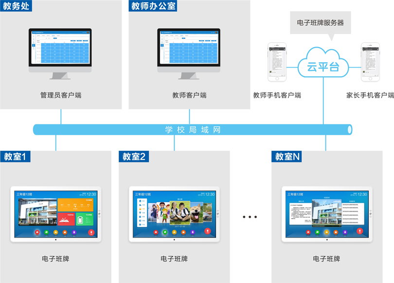 电子班牌系统连线图