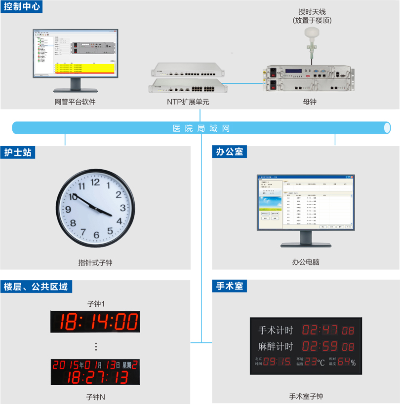 子母钟系统连线图