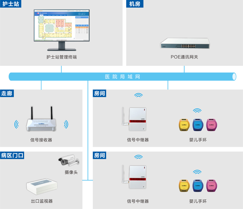 婴儿防盗系统连线图