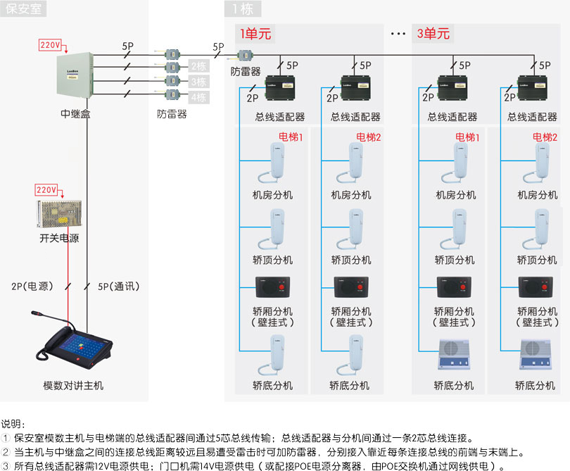 来邦电梯五方对讲系统（总线制）连线图