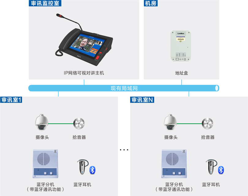 来邦审讯室对讲系统连线图