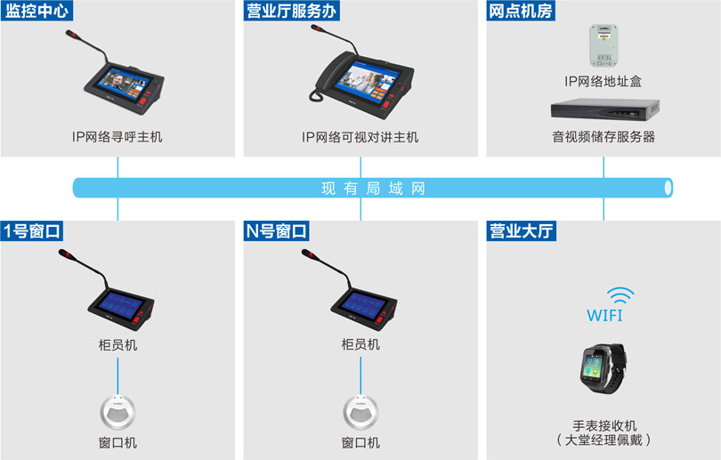 来邦窗口监控对讲系统连线图