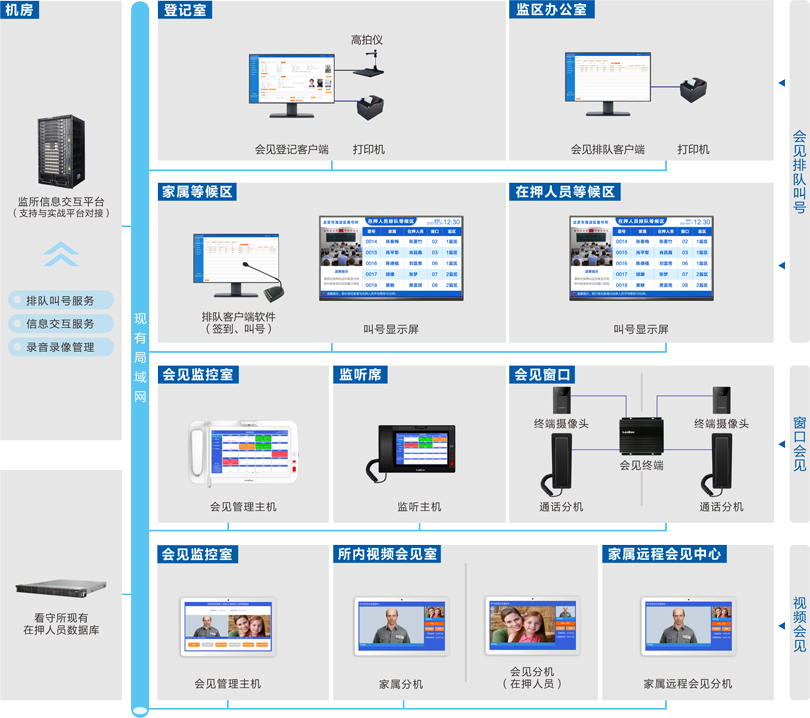 家属会见管理系统 看守所家属会见管理系统 看守所会见管理系统 看守所家属会见系统 看守所探视系统 看守所会见对讲系统 看守所 家属会见管理系统厂家 来邦科技股份公司