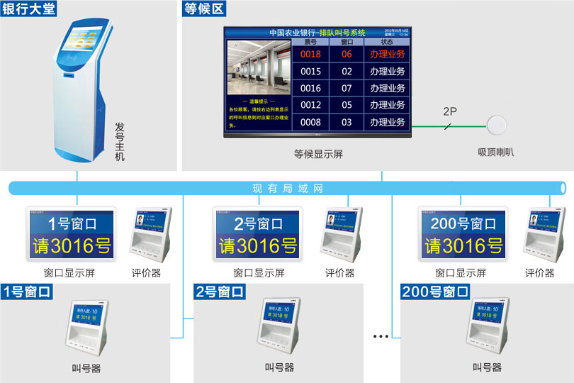 来邦排队机系统连线图