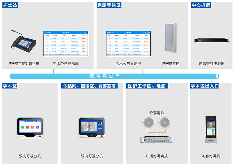 来邦手术室内部对讲系统连线图