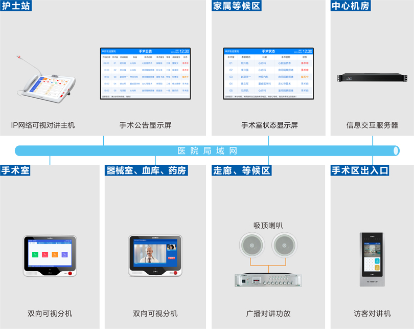 来邦手术室内部对讲系统连线图