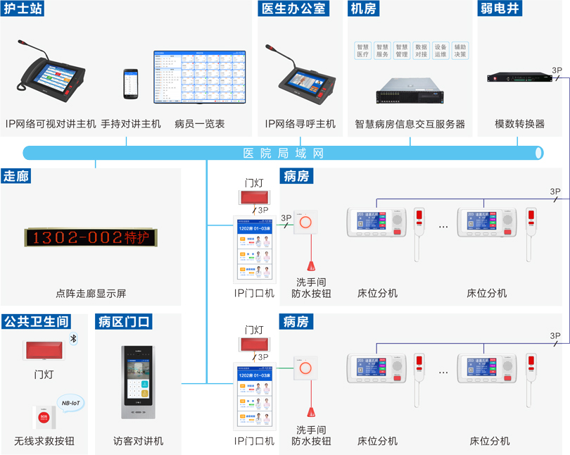 来邦护理对讲系统连线图