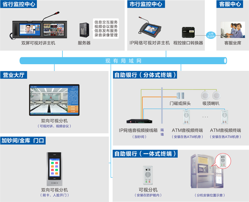 来邦ATM监控对讲系统连线图