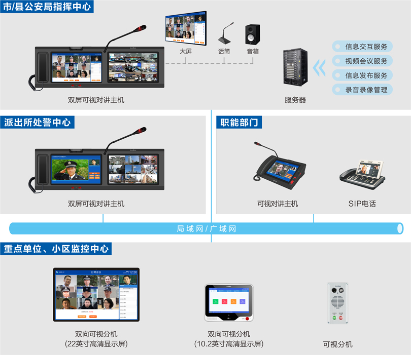 来邦公安处警视频会议指挥系统连线图