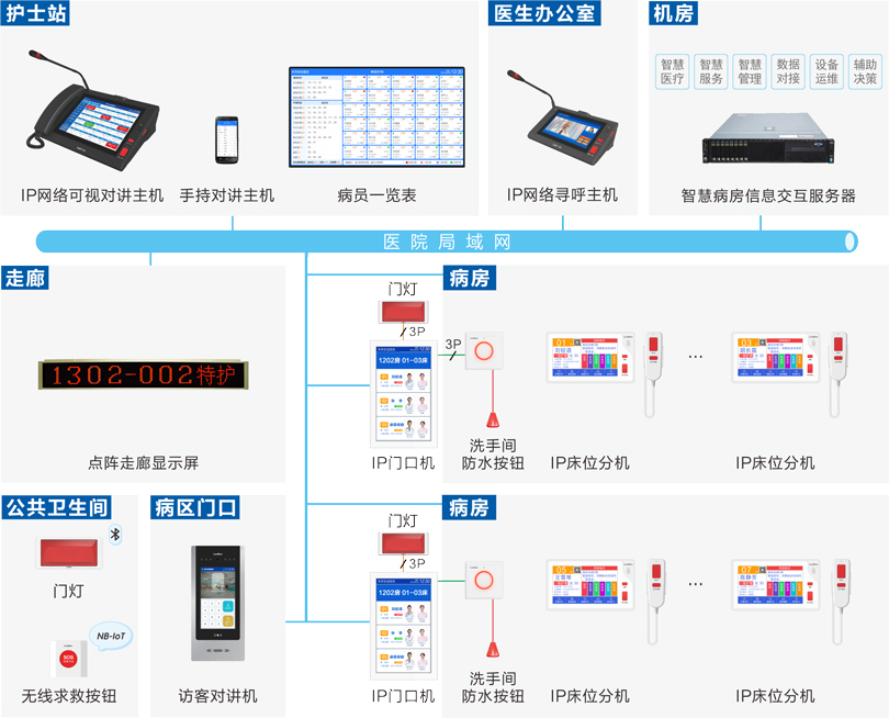 来邦护理对讲系统连线图