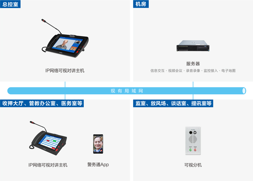 来邦被监管人员报告系统连线图