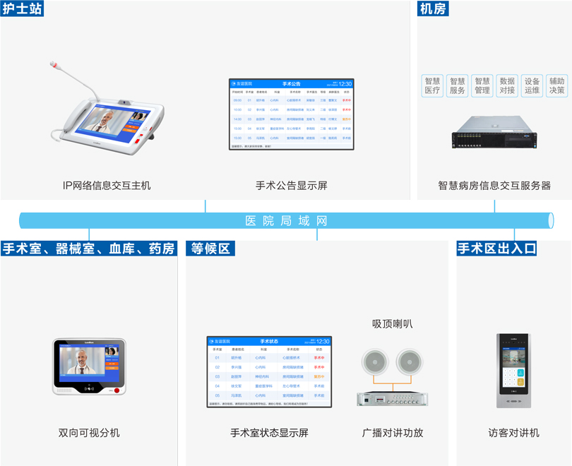 来邦手术室对讲系统连线图