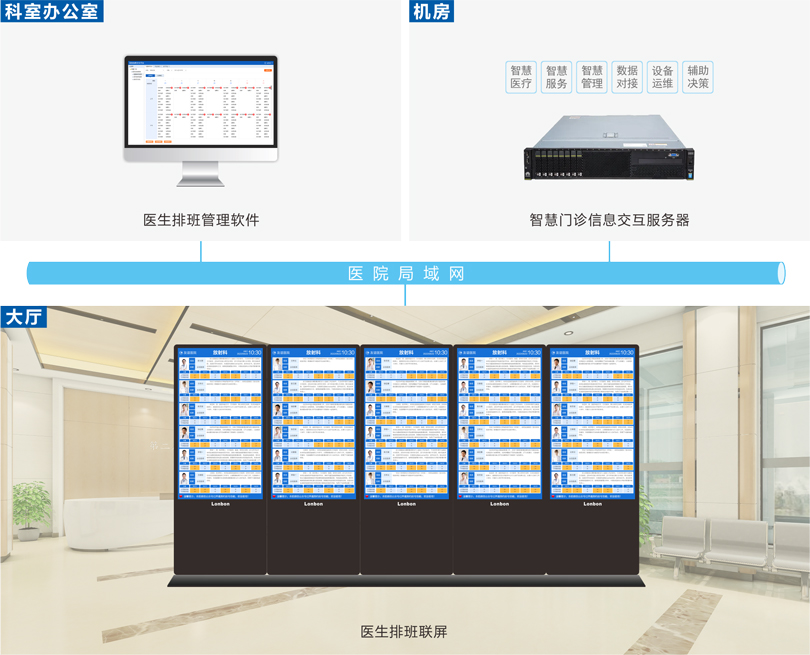 来邦医生排班系统连线图