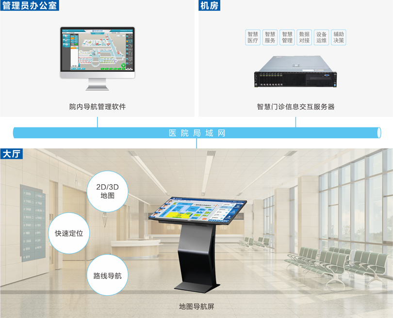 来邦医院院内导航系统连线图