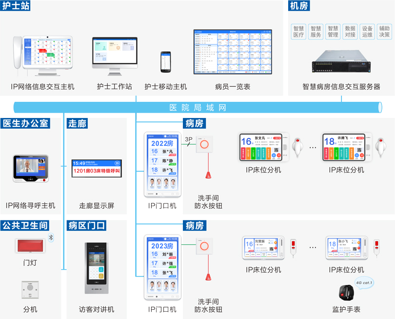 来邦护理对讲信息系统连线图