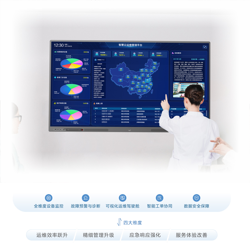 来邦智慧云运维平台架构图