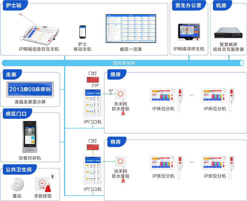 来邦护理对讲系统连线图