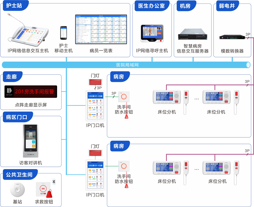 来邦护理对讲系统连线图