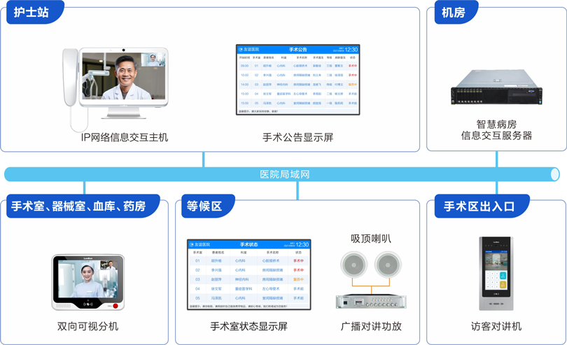 来邦手术室对讲系统连线图