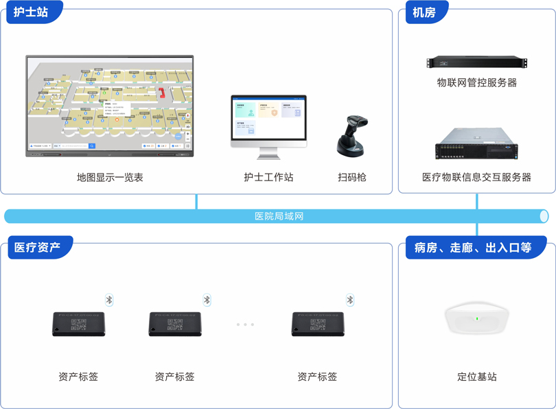 来邦资产管理系统架构图