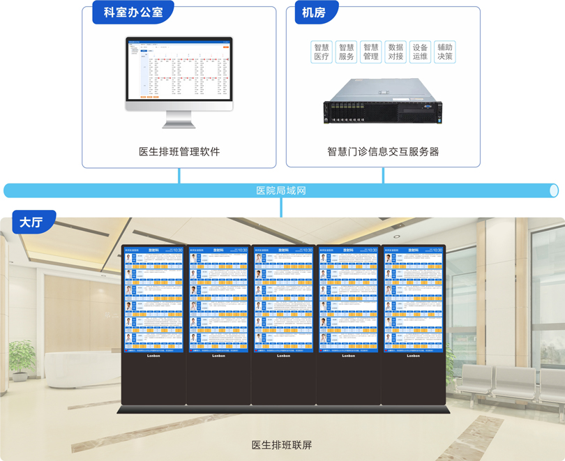 来邦医生排班系统连线图