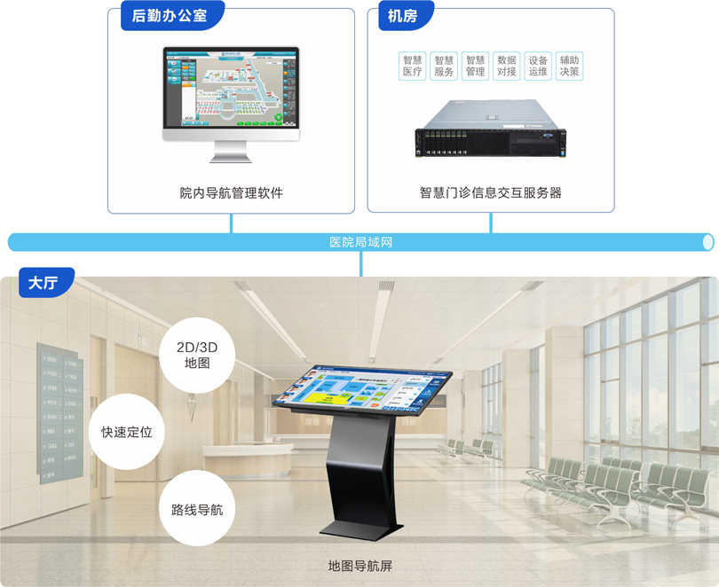 来邦医院院内导航系统连线图