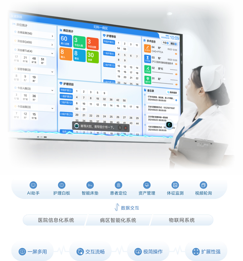 来邦智慧病房护士站信息交互平台架构图
