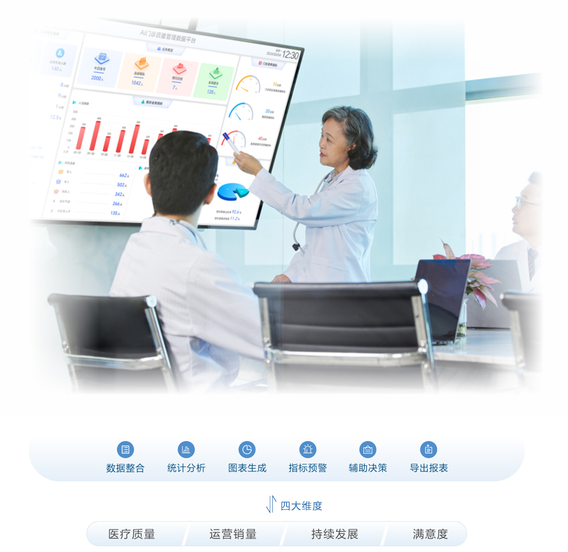 来邦门诊质量管理数据平台架构图