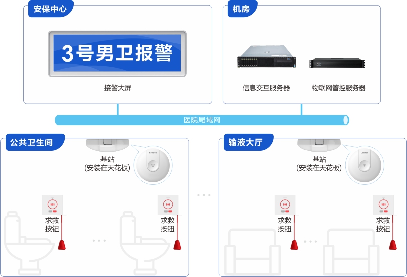 来邦医院无线报警系统连线图