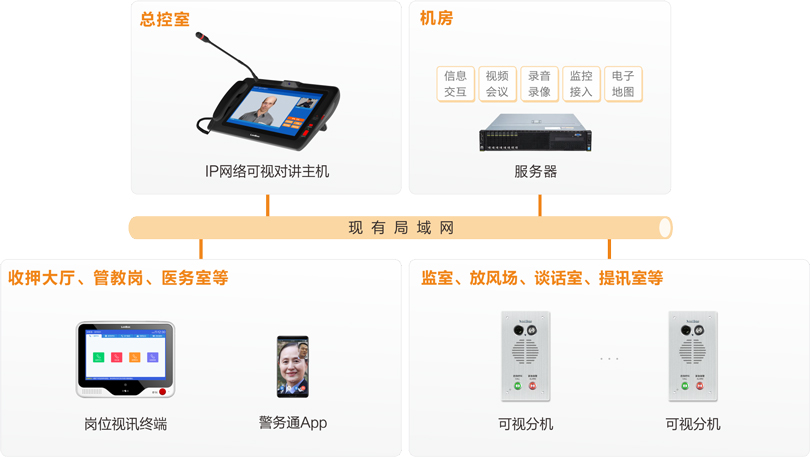 来邦被监管人员报告系统连线图