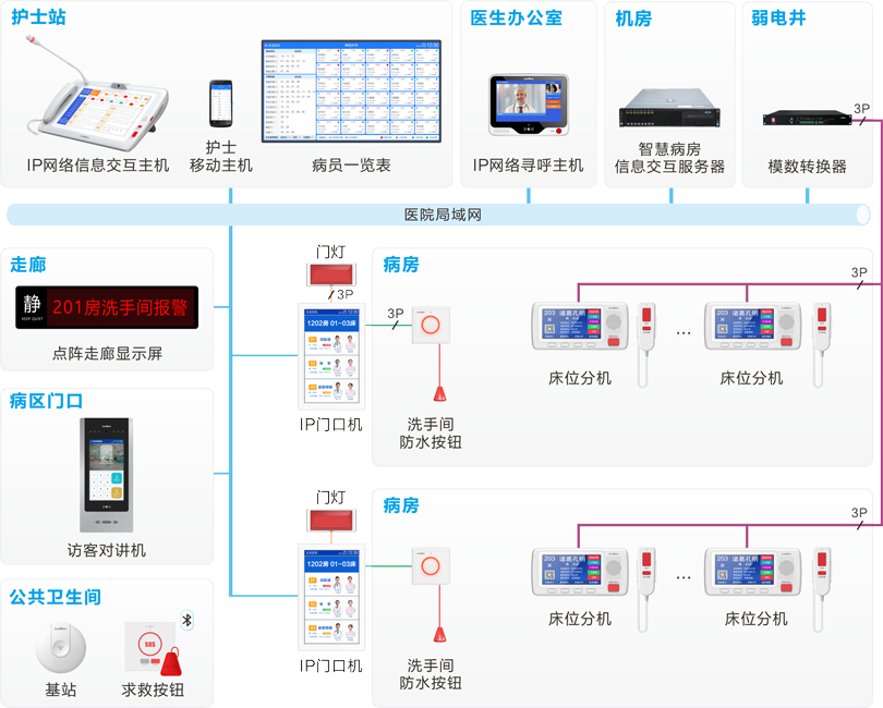 来邦护理对讲系统连线图
