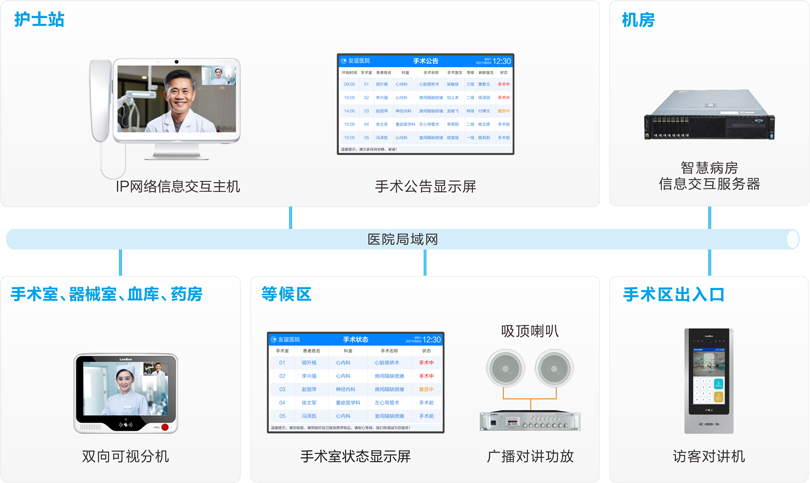 来邦手术室对讲系统连线图