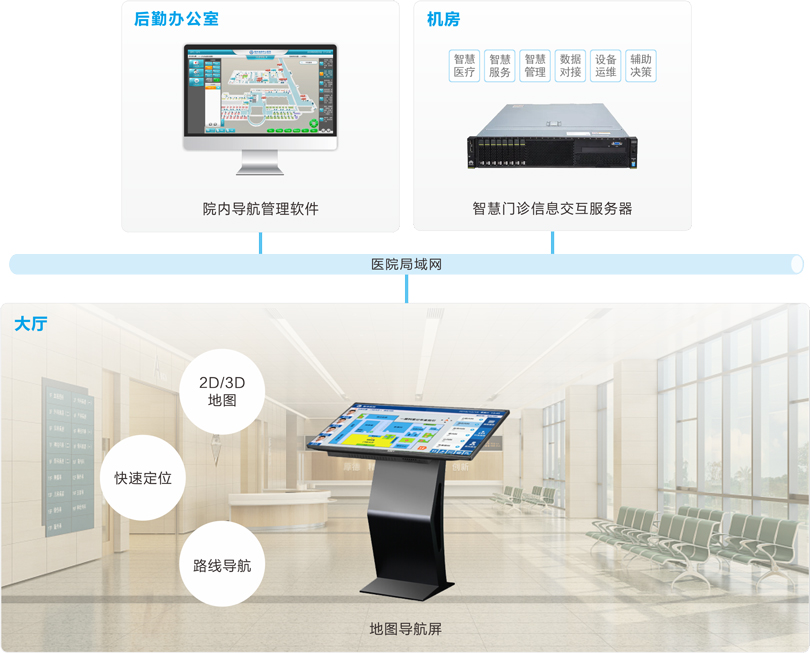 来邦医院院内导航系统连线图
