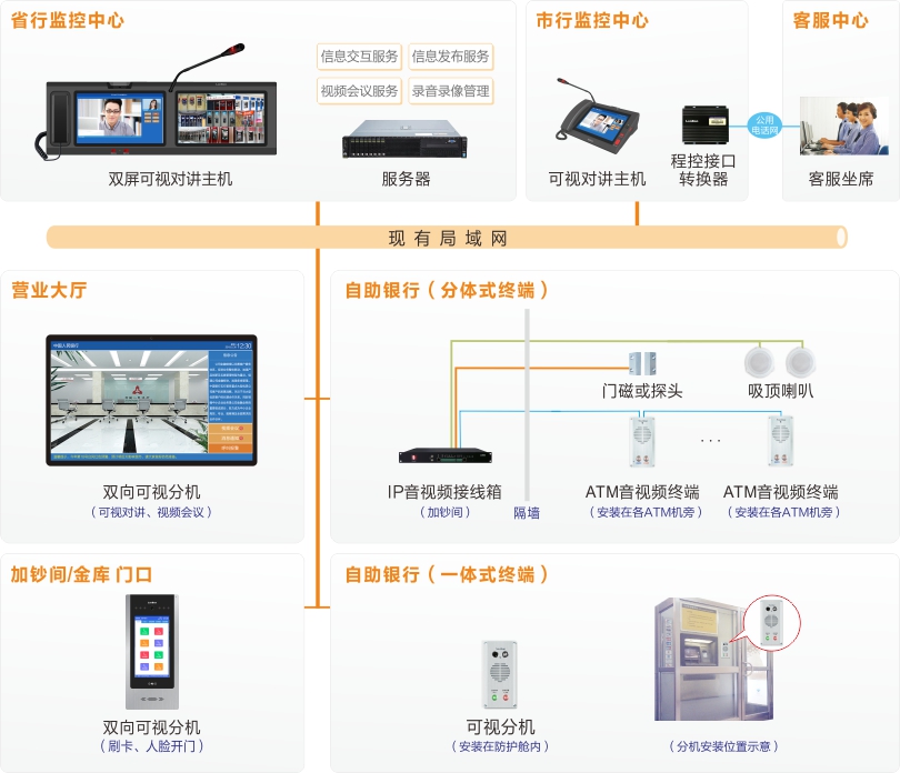 来邦ATM监控对讲系统连线图