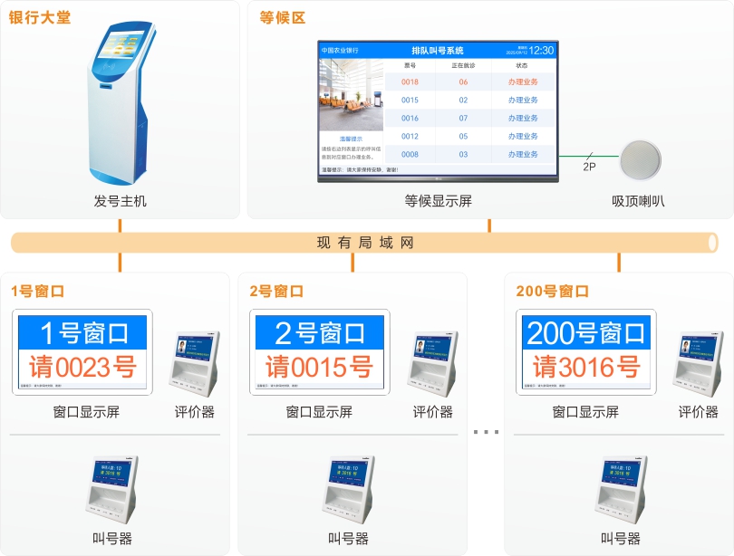 来邦排队机系统连线图