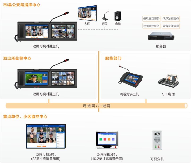 来邦公安处警视频会议指挥系统连线图