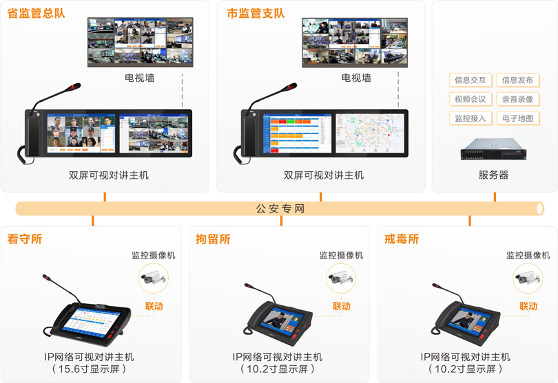 来邦公安监管视频会商系统连线图