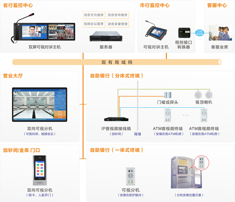 来邦ATM监控对讲系统连线图