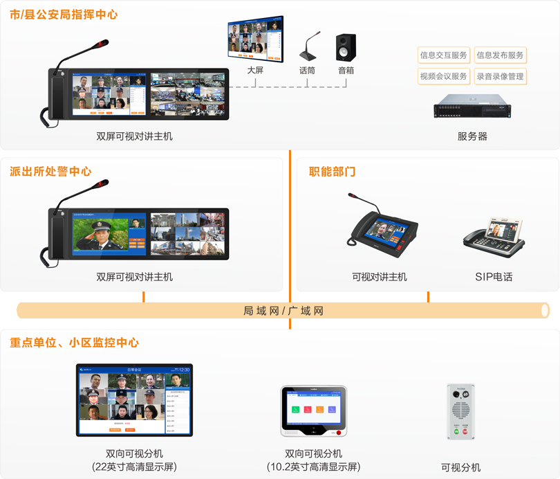 来邦公安处警视频会议指挥系统连线图