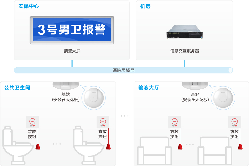 来邦医院无线报警系统连线图