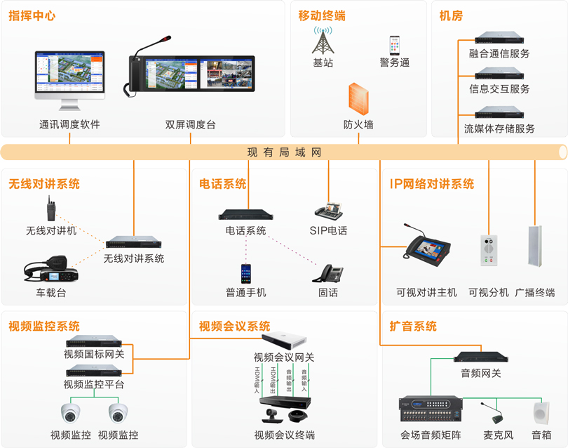 来邦监狱融合通信系统连线图