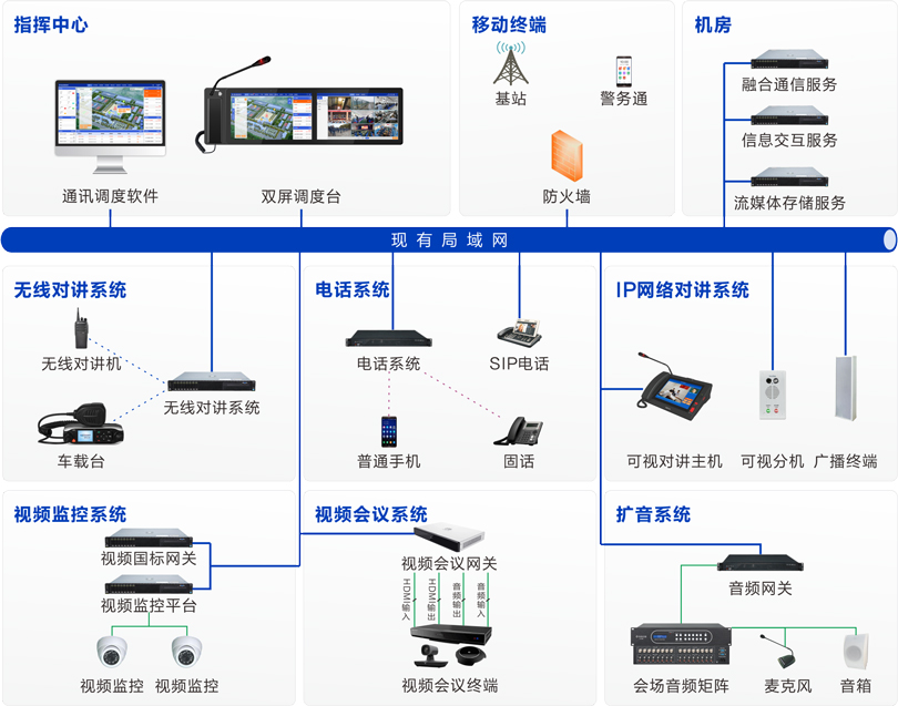 来邦监狱融合通信系统连线图