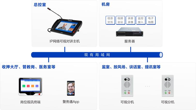 来邦被监管人员报告系统连线图
