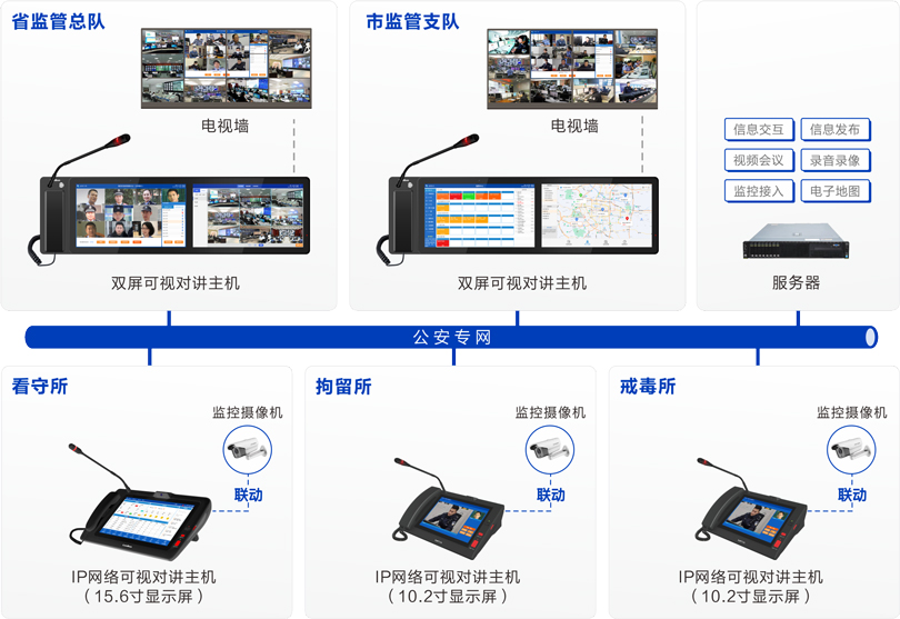 来邦公安监管视频会商系统连线图