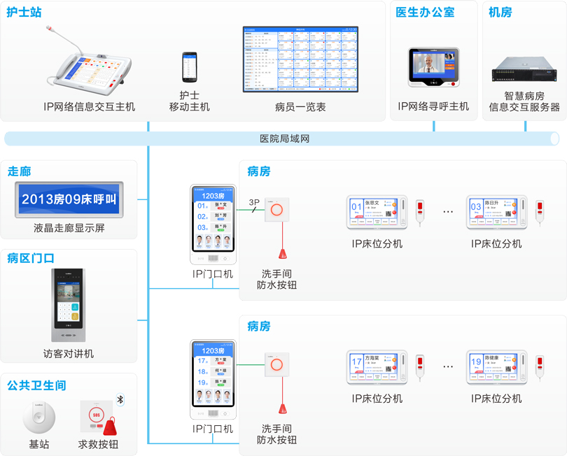 来邦护理对讲系统连线图