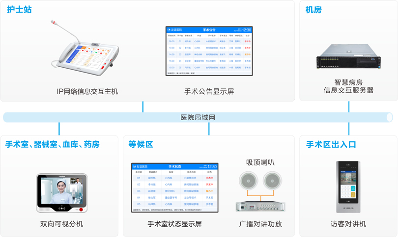 来邦手术室对讲系统连线图