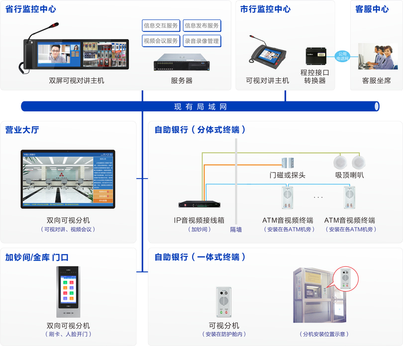 来邦ATM监控对讲系统连线图