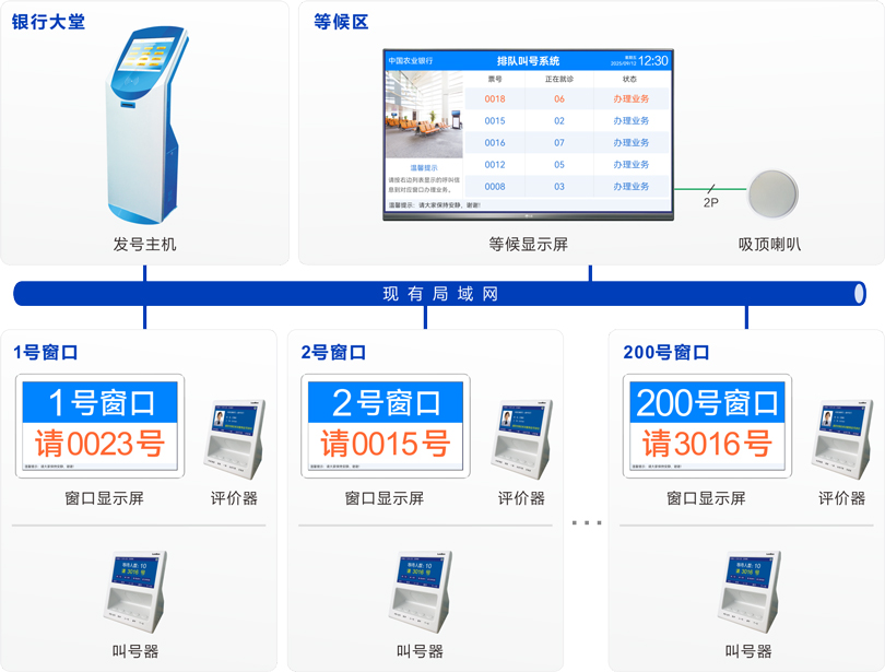来邦排队机系统连线图